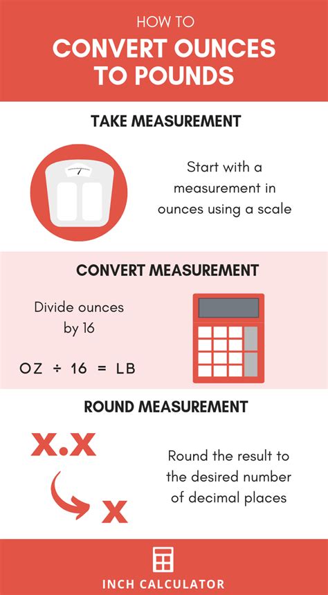 Ounce to Pound Conversion