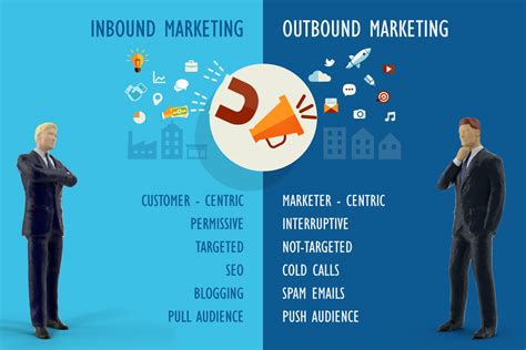 Outbound Marketing