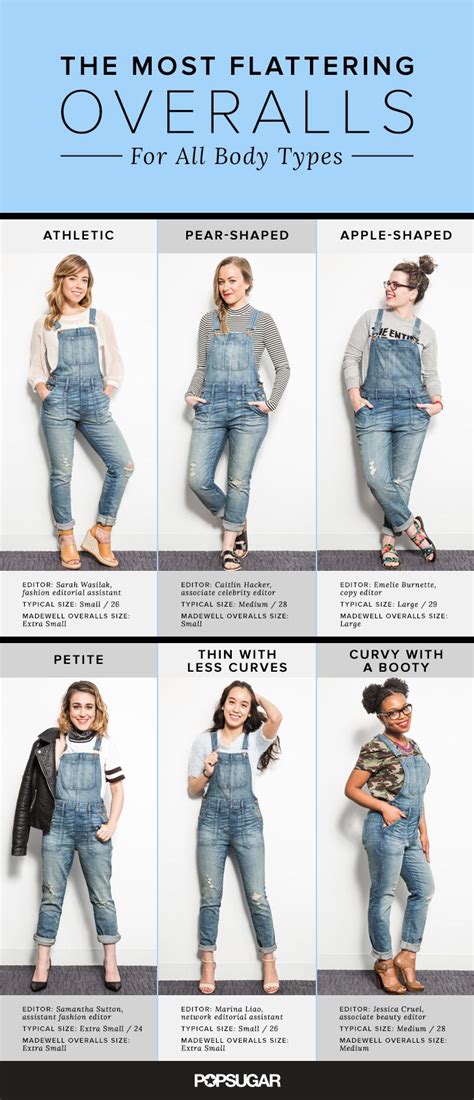 Types of Overalls