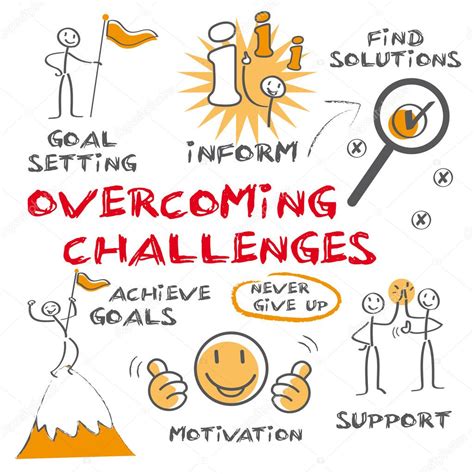 Overcoming Challenges and Staying Motivated