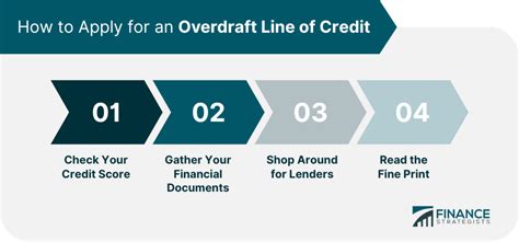 Benefits of an Overdraft Line of Credit