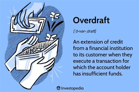 Overdraft protection fees