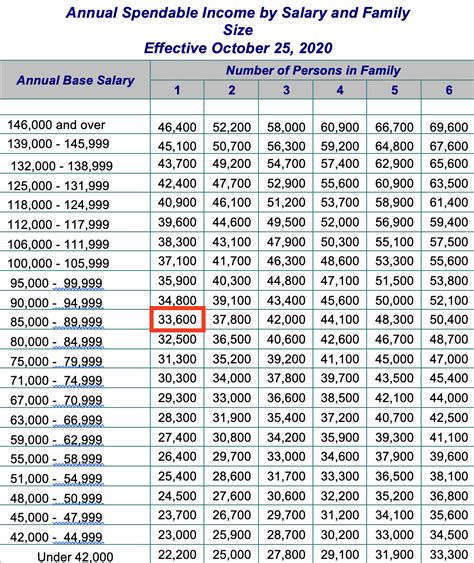 Overseas Pay Calculator