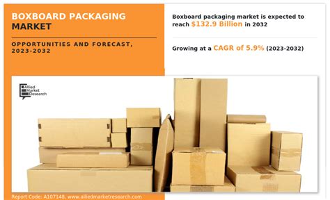 Description of Packaging Production