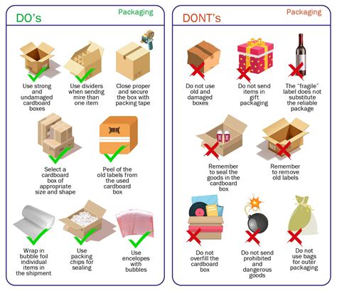 Packing Guidelines