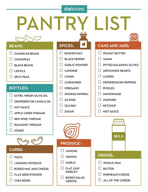 Pantry list template