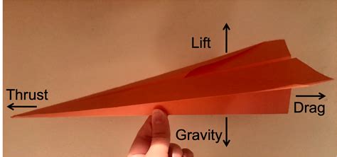 Paper Airplane Flight Testing