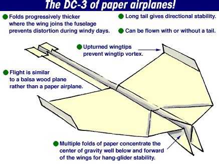 A diagram showing the design principles of a paper plane