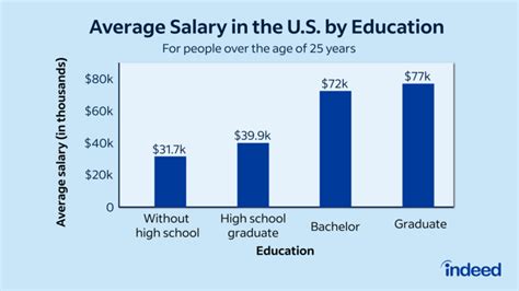 Part-time salary averages by employer