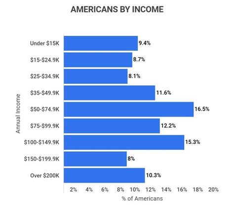 Part-time salary averages statistics