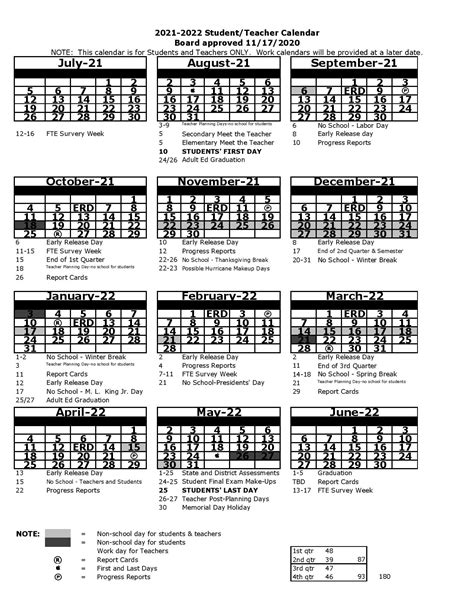 Benefits of Pasco Schools Calendar