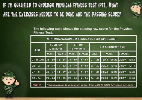 Passing APFT Test