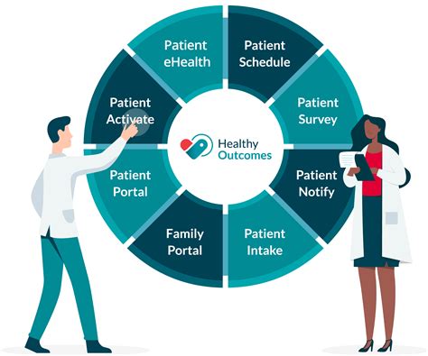 Patient Engagement Tools