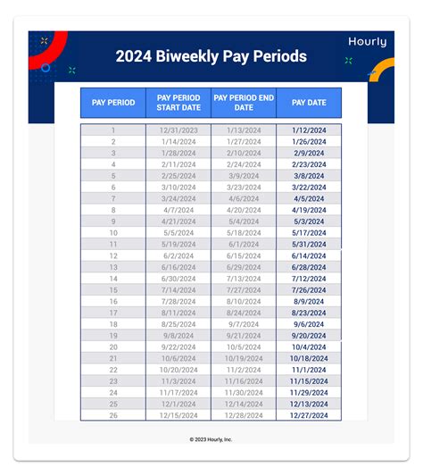 Pay Period Planning