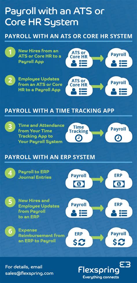 Payroll Integration