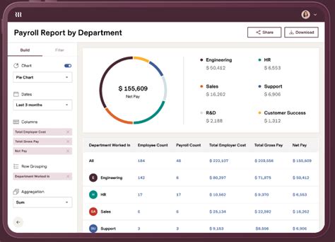 Payroll Reporting