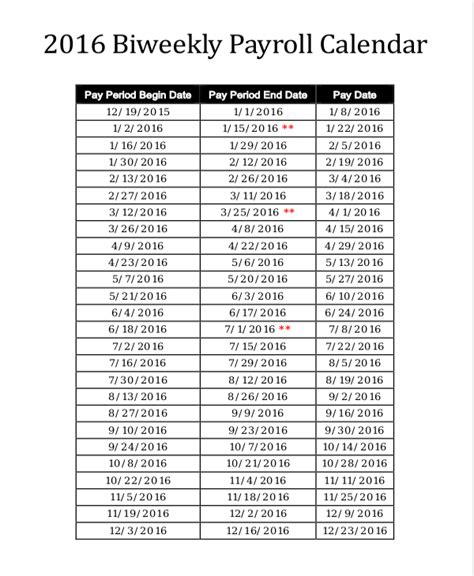 Payroll Schedule Example