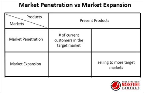 Penetration Expansion Image