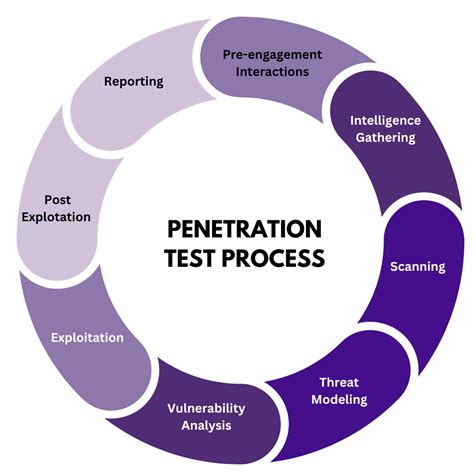 Penetration Tester Job Description and Salary