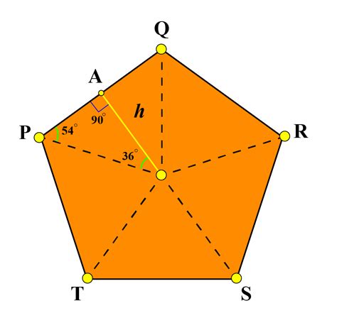 Pentagon Angles Architecture