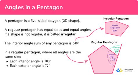 Pentagon Angles Education