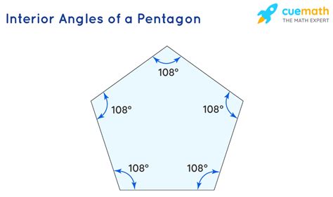 Pentagon Angles Engineering