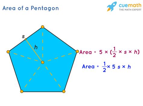 Pentagon area equation and formula