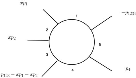 Pentagon Radials