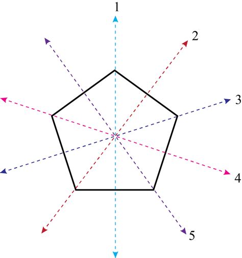 Pentagon Symmetry Lines