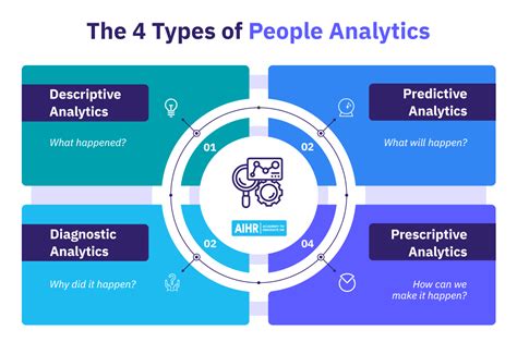 People Analytics Image 4