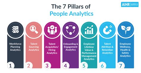 People Analytics Image 6