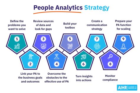 People Analytics Image 9