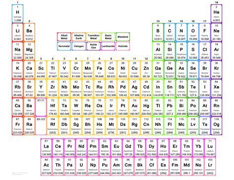 Periodic Table of Elements