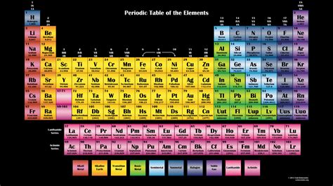 Periodic Table Chart