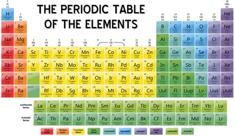 Periodic Table Elements