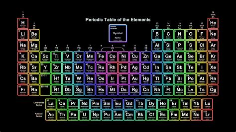 Periodic Table Wallpaper