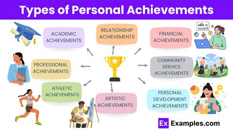 Personal achievements on March 29