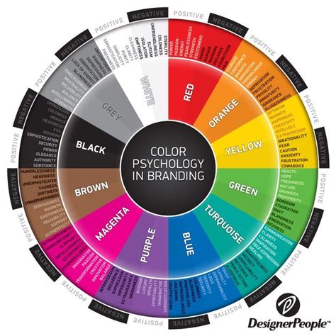 Personal Branding Colors