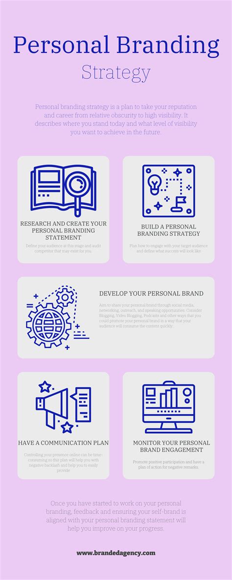 Personal Branding Style