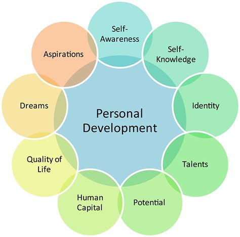 Personal Development Education