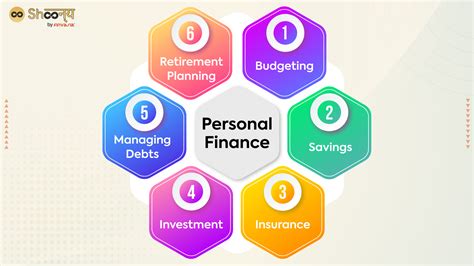 Description of Personal Finance Management