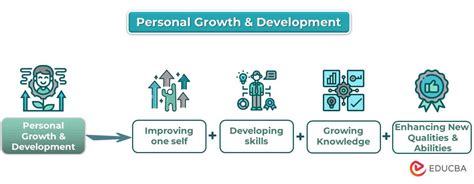 Focusing on Personal Growth and Development