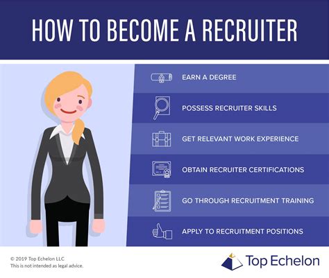 Personal Recruiter Job Search