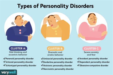 Personality Disorders