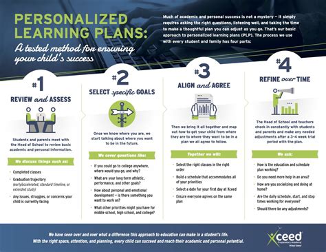 Personalized Learning Plans