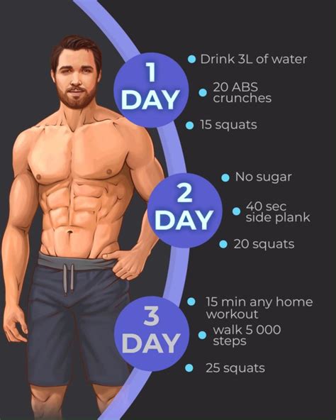 Customized Workout Plan