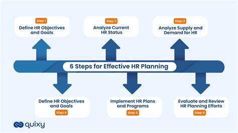 Personnel Planning