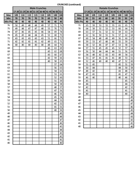 PFT Scoring