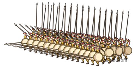 Phalanx Formation Example