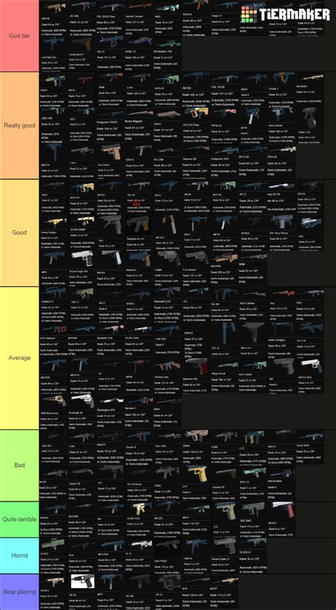 Phantom Forces Guns List